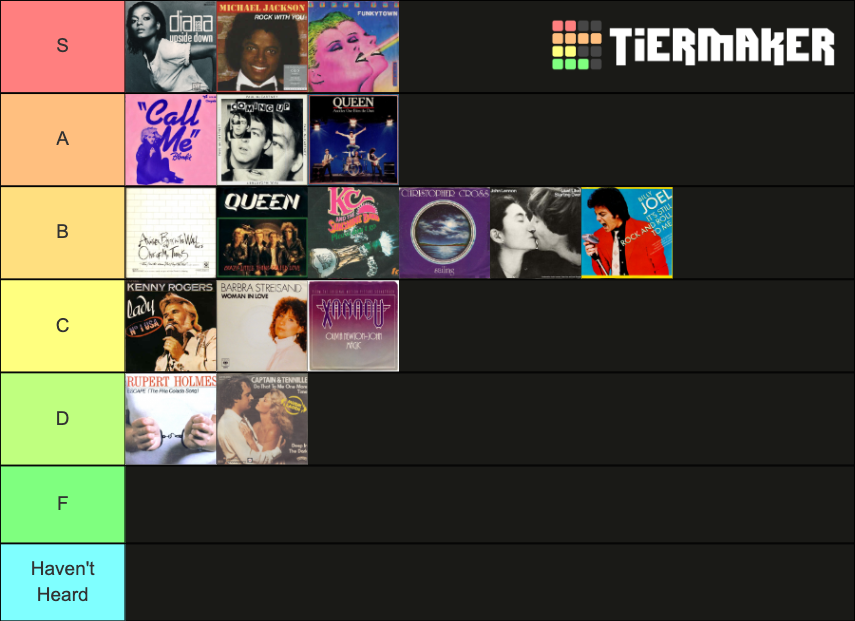 Billboard Number-One Singles Of 1980 Tier List (Community Rankings ...