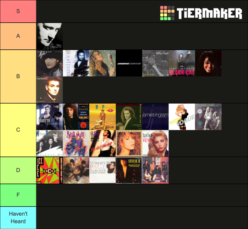 Billboard Number-One Singles Of 1990 Tier List (Community Rankings ...