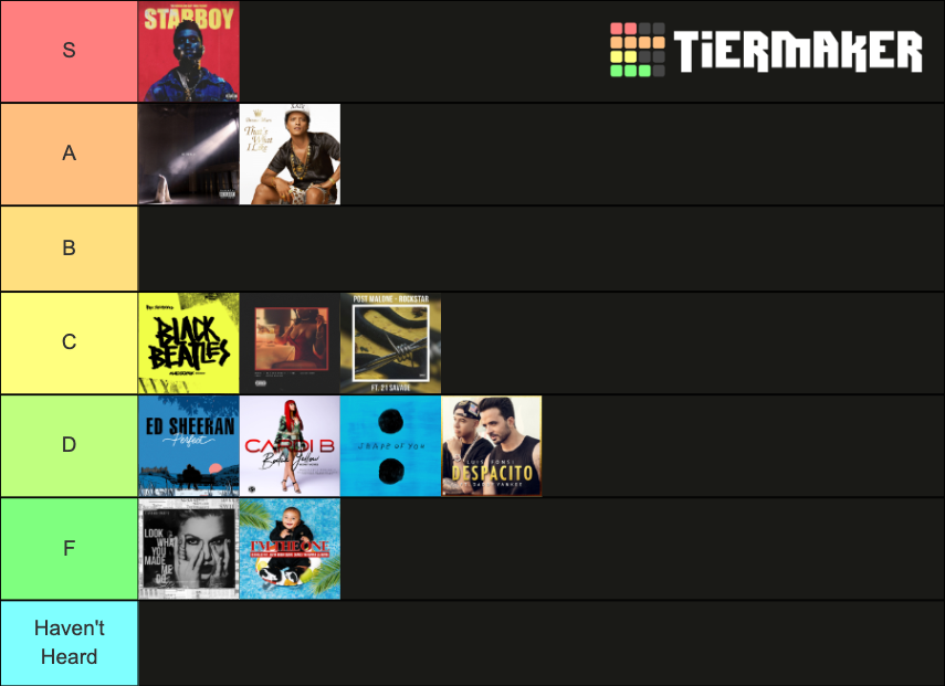 billboard-number-one-singles-of-2017-tier-list-community-rankings