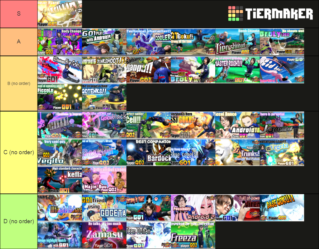 Go1 Thumbnail Ranking Tier List (Community Rankings) - TierMaker