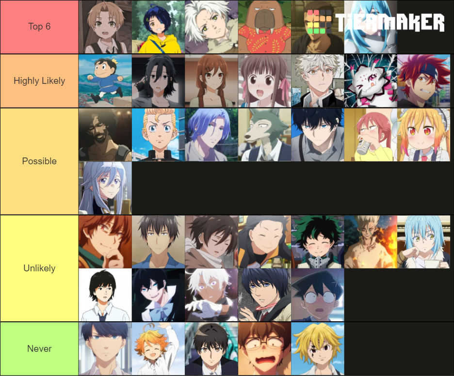 Anime Protagonists 2021 Tier List (Community Rankings) - TierMaker