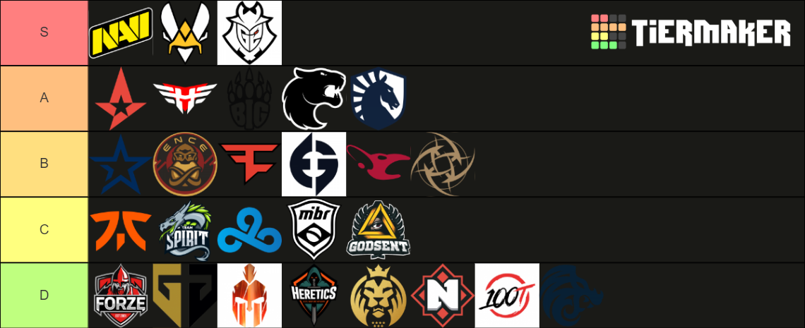 CSGO Teams (June 2020) Tier List (Community Rankings) - TierMaker