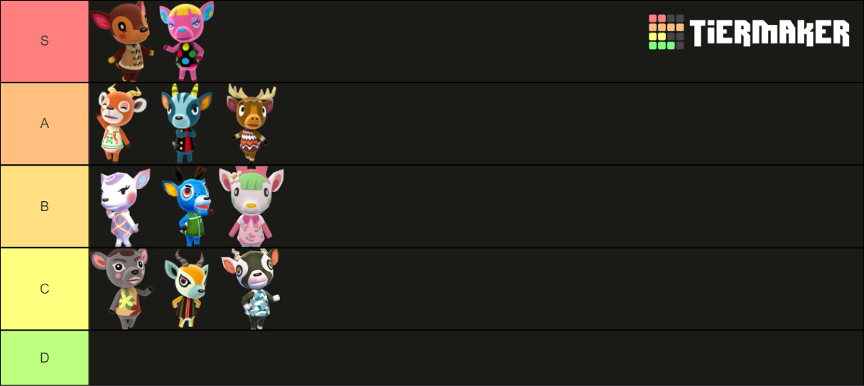 Animal Crossing Deer Villagers Tier List Rankings) TierMaker