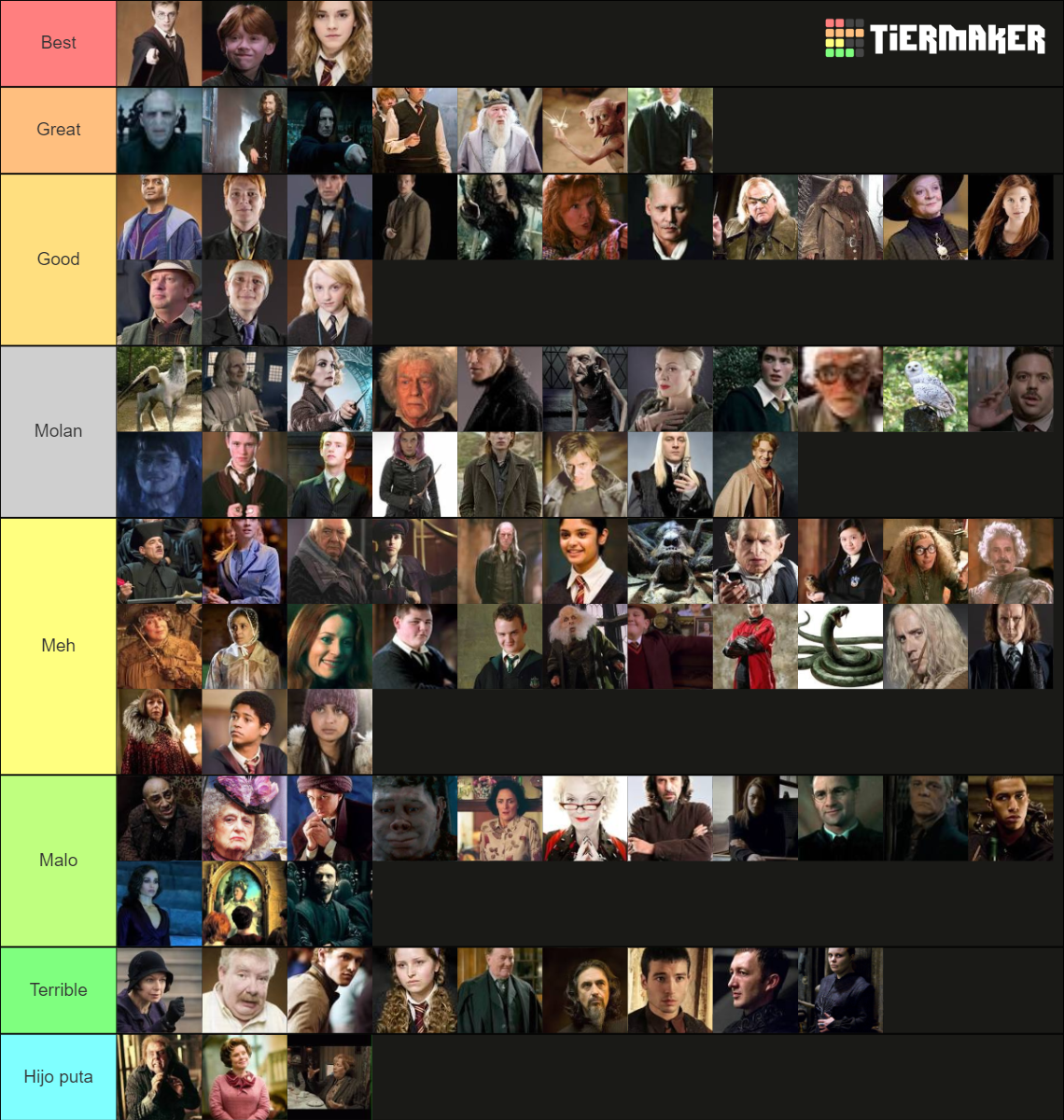 Harry Potter/ Fantastic Beasts Characters Tier List (Community Rankings ...