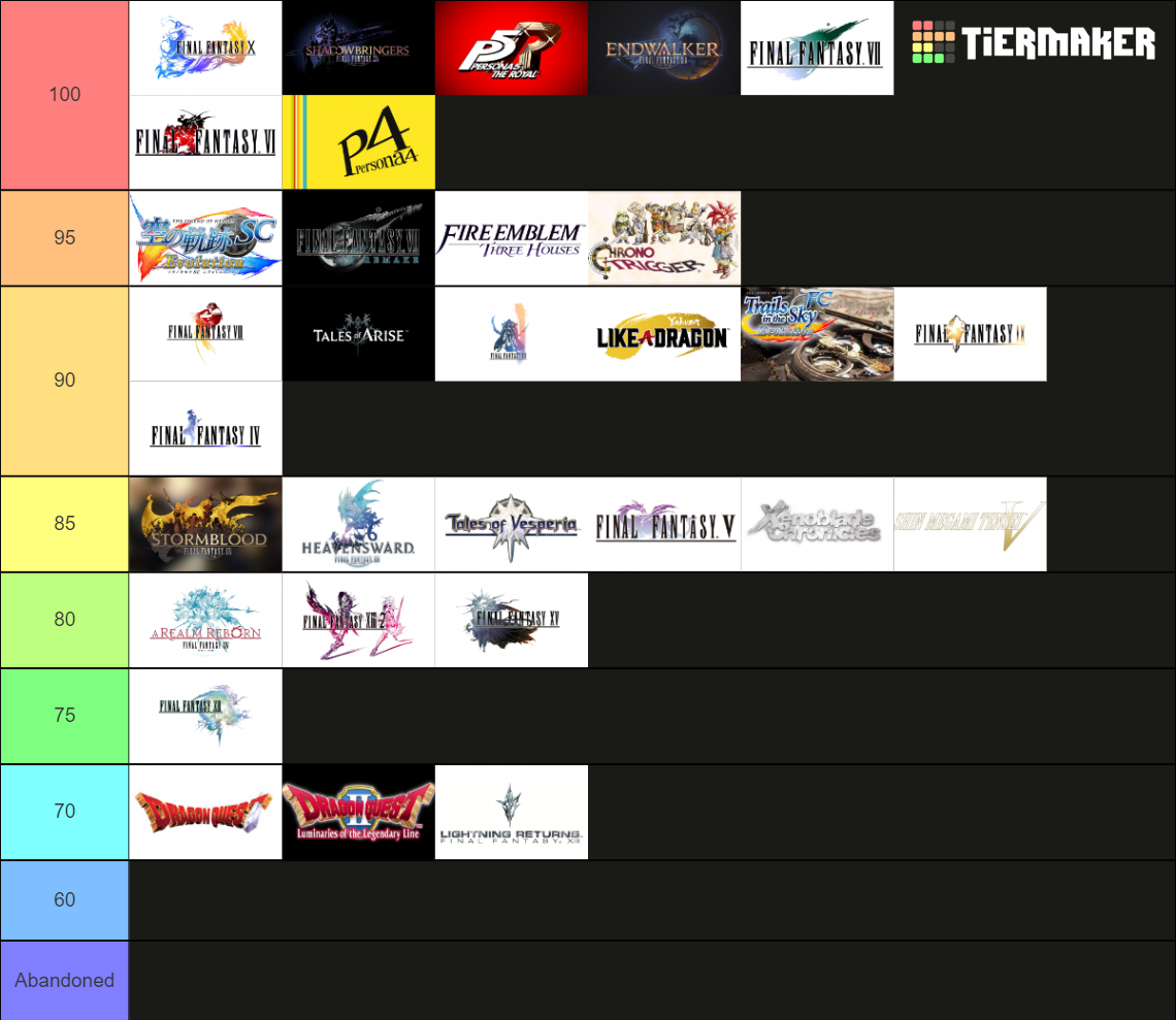 Must Play JRPG Tier List Community Rankings TierMaker must-play-jrpg-tier-list-community-rankings-tiermaker