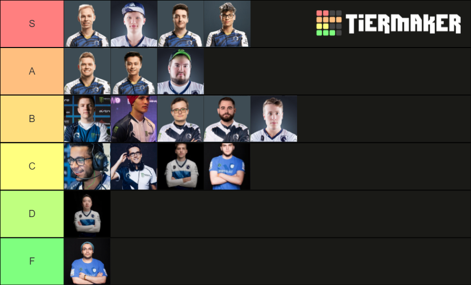 Team Liquid CS:GO Player Ranking Tier List (Community Rankings) - TierMaker
