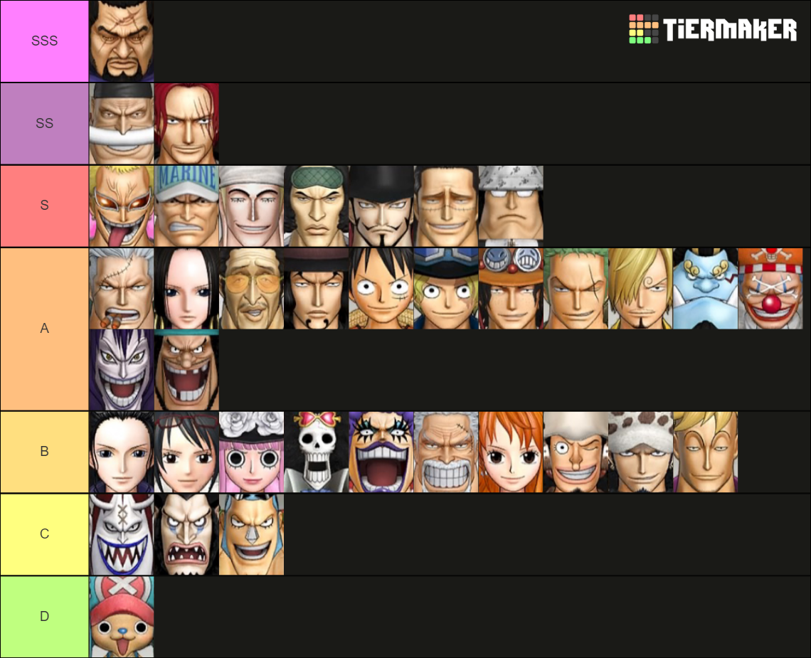 one-piece-pirate-warriors-3-best-tier-list-community-rankings-tiermaker