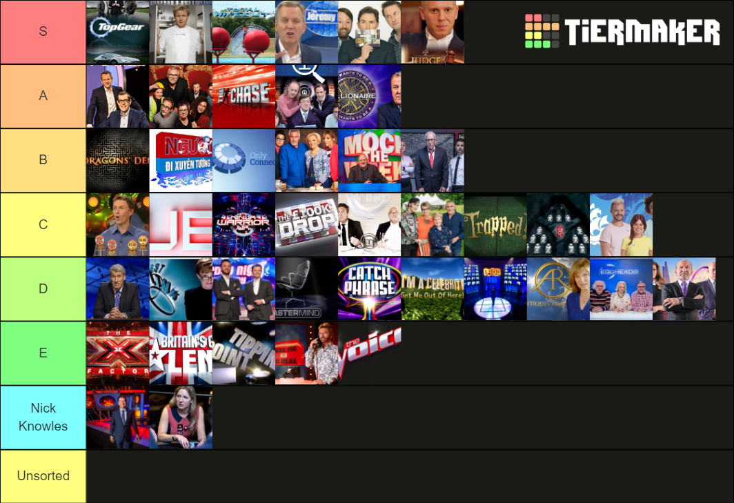 uk-gameshows-tier-list-community-rankings-tiermaker