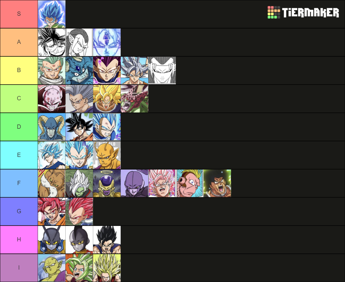 DBS Powerscale Post SuperHero Tier List Community Rankings TierMaker