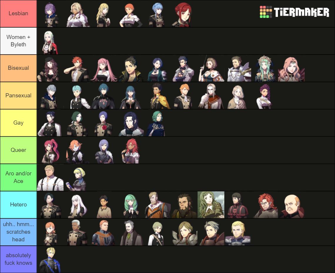 Fire Emblem Three Houses Every Character Tier List Community Rankings Tiermaker 4296