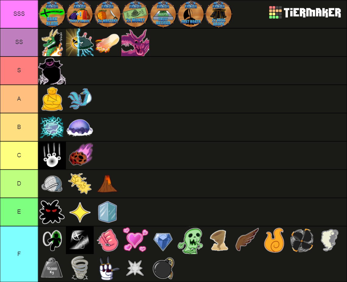 Blox Fruits & Gamepasses Trading Tier List (Community Rankings) - TierMaker