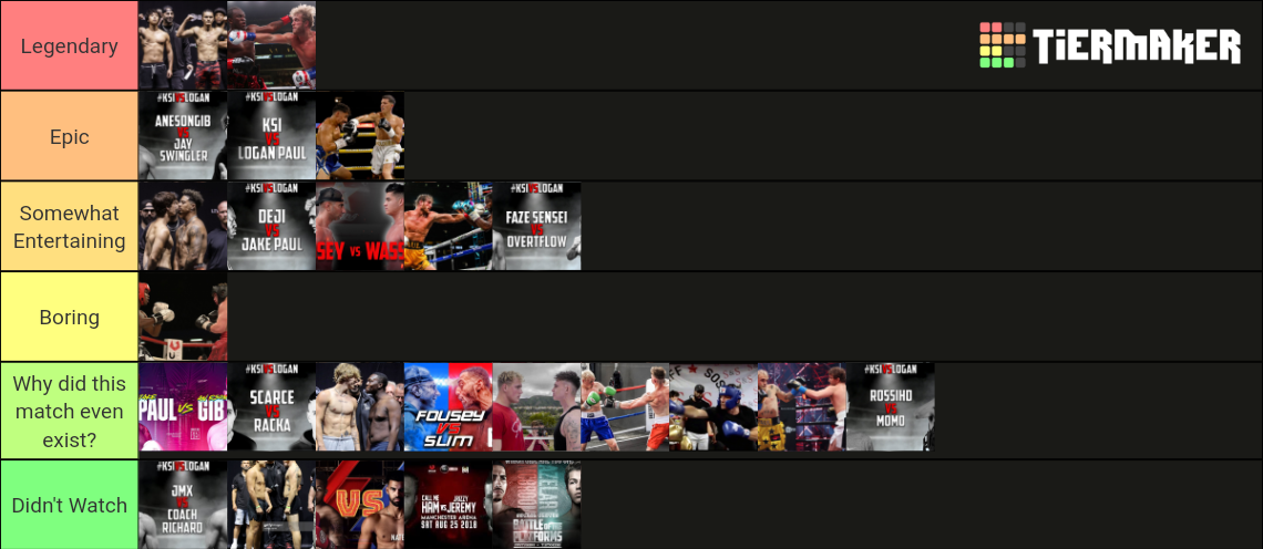 Ranking YouTube Boxing Matches Tier List (Community Rankings) - TierMaker