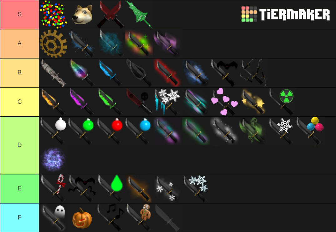 Mm2 Effects Tier List Community Rankings Tiermaker