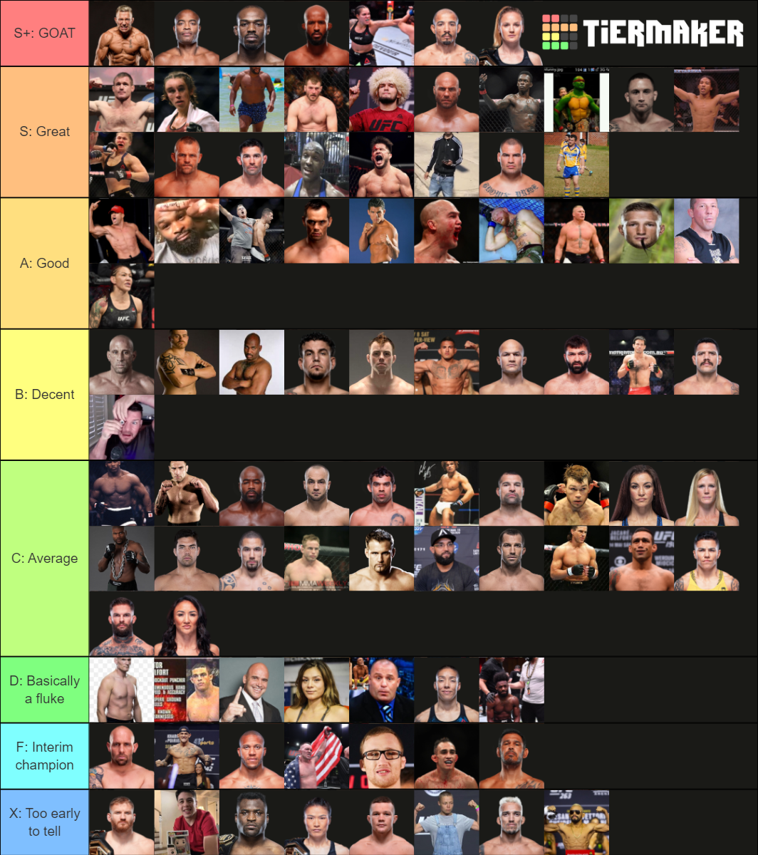 UFC Champion Tier List Community Rankings TierMaker