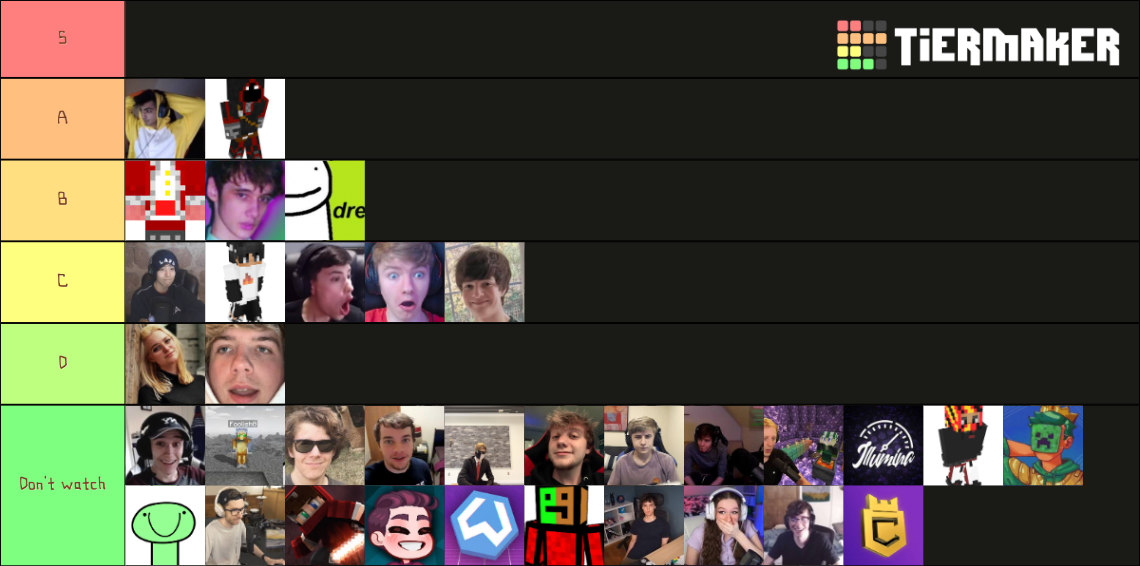 Minecraft Streamers Tier List Rankings) TierMaker