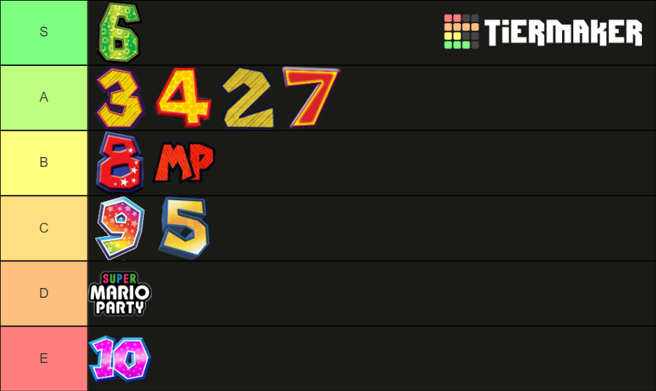 Mario Party Tier List (Community Rankings) - TierMaker