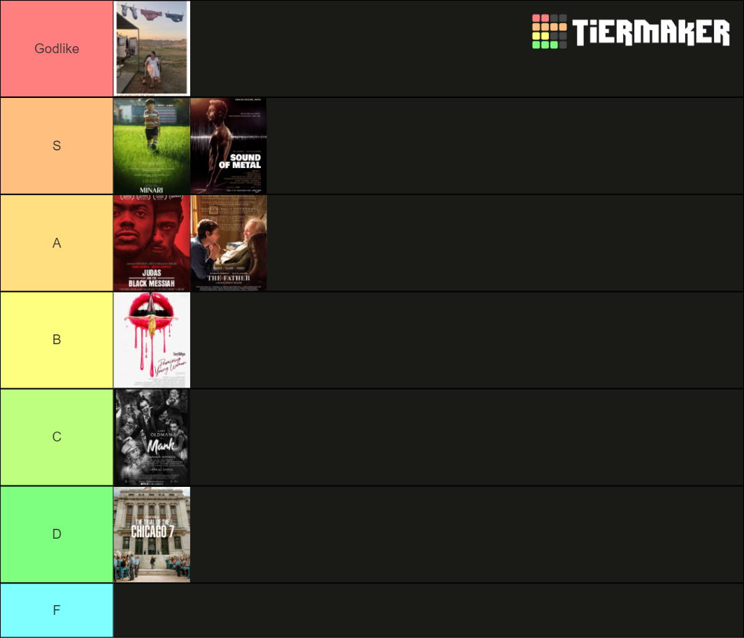 2021 Best Picture Nominees Tier List Rankings) TierMaker