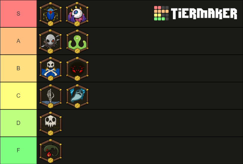 Wynncraft dungeons Tier List Rankings) TierMaker