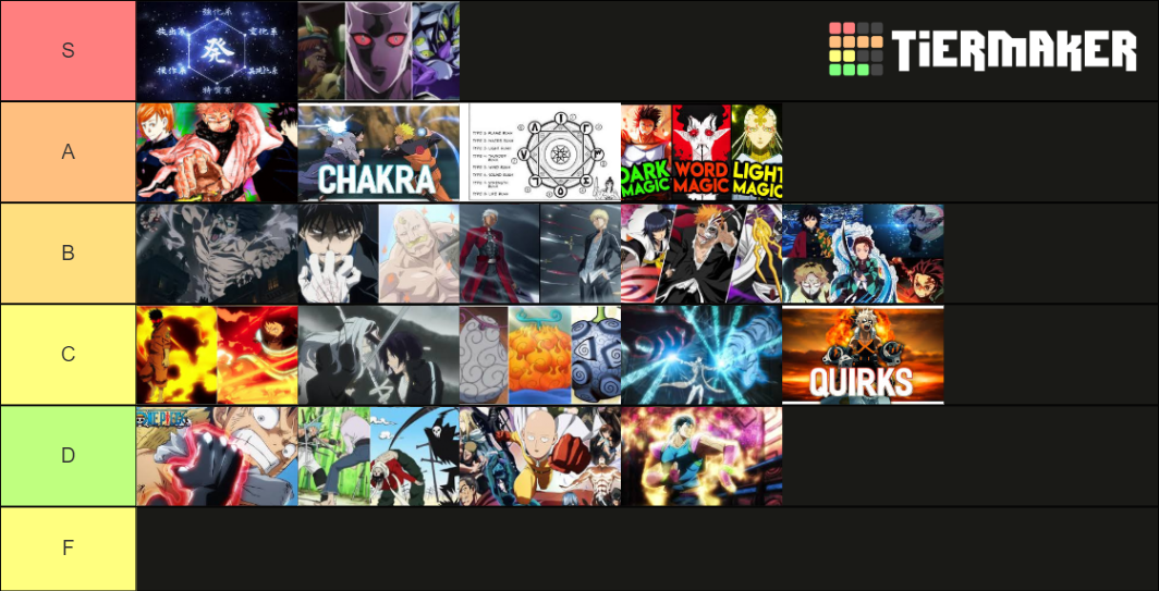 anime power system tier list