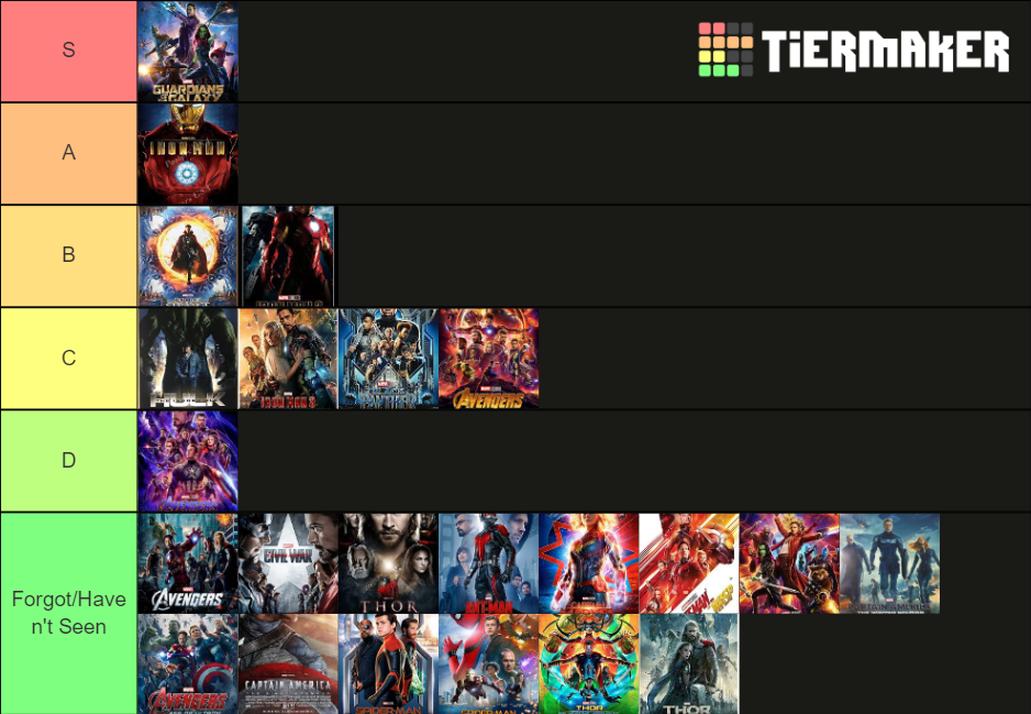 mcu-movie-tier-list-community-rankings-tiermaker