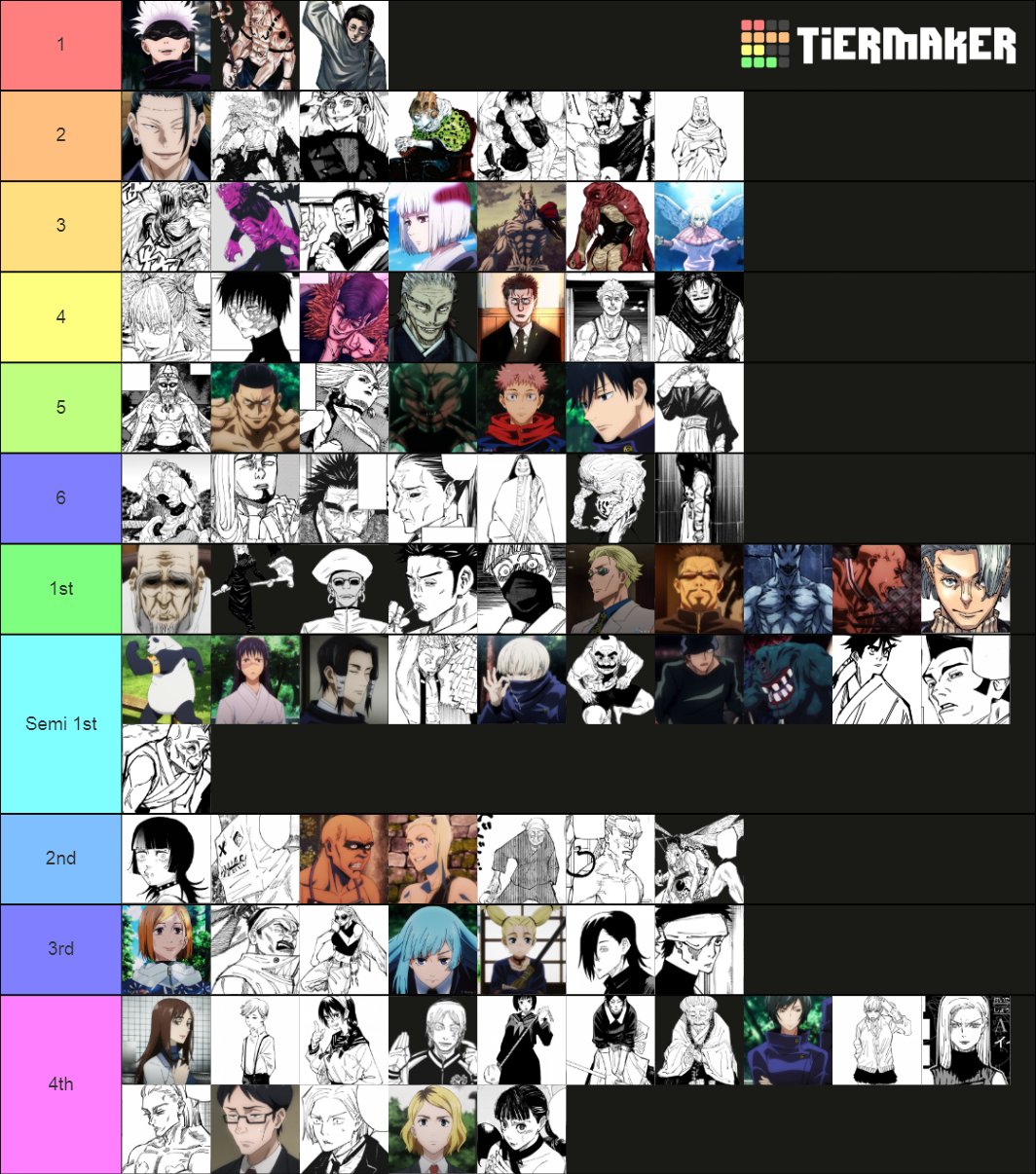 Jujutsu Kaisen All Characters [195] Tier List (Community Rankings ...