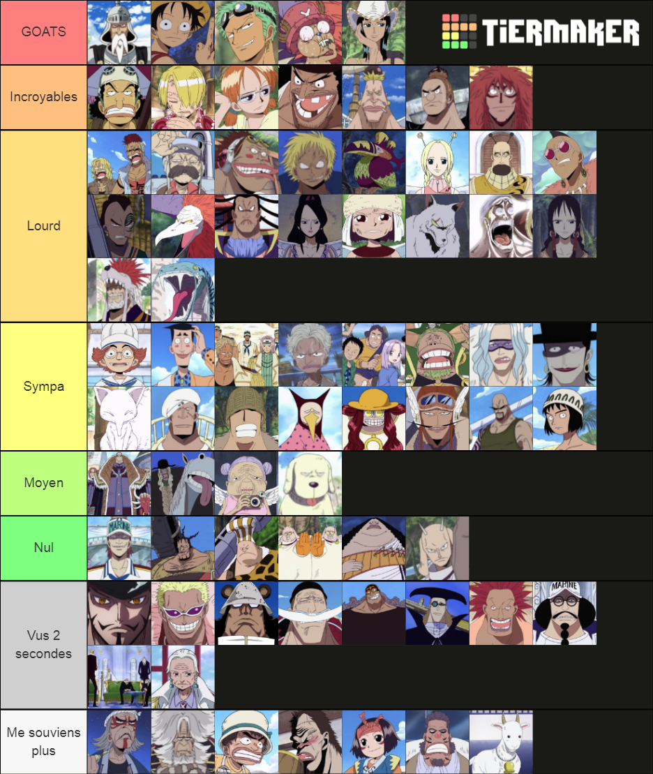One Piece Character Ranking (Skypiea) Tier List Rankings