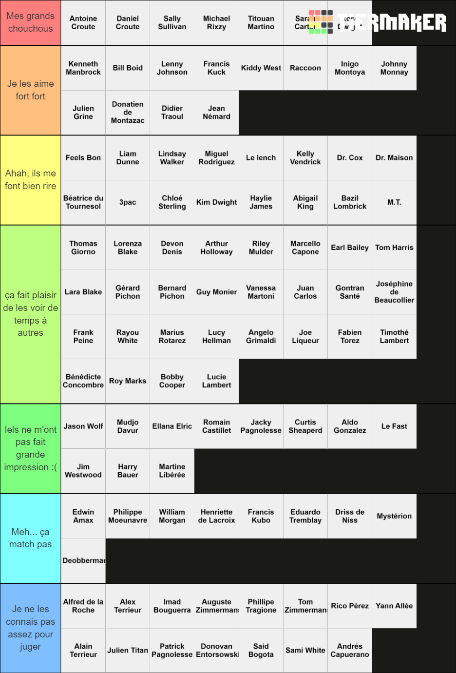 Personnages de RPZ Tier List (Community Rankings) - TierMaker