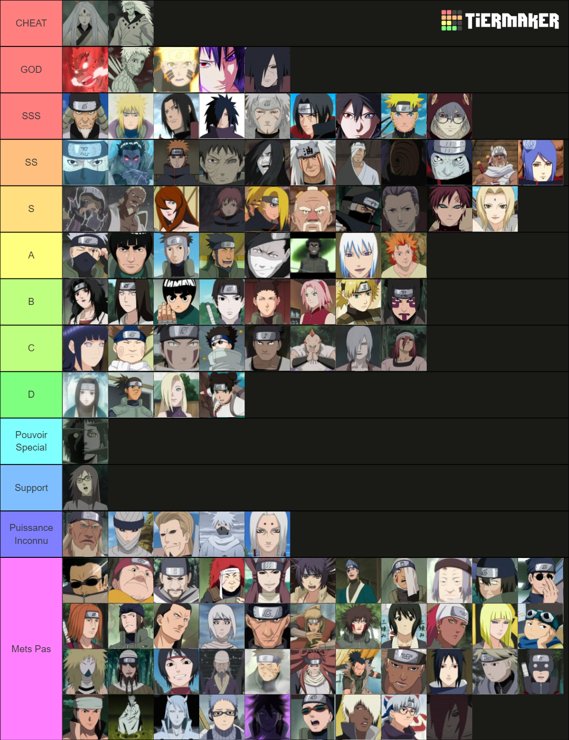 Naruto Tier List (Community Rankings) - TierMaker