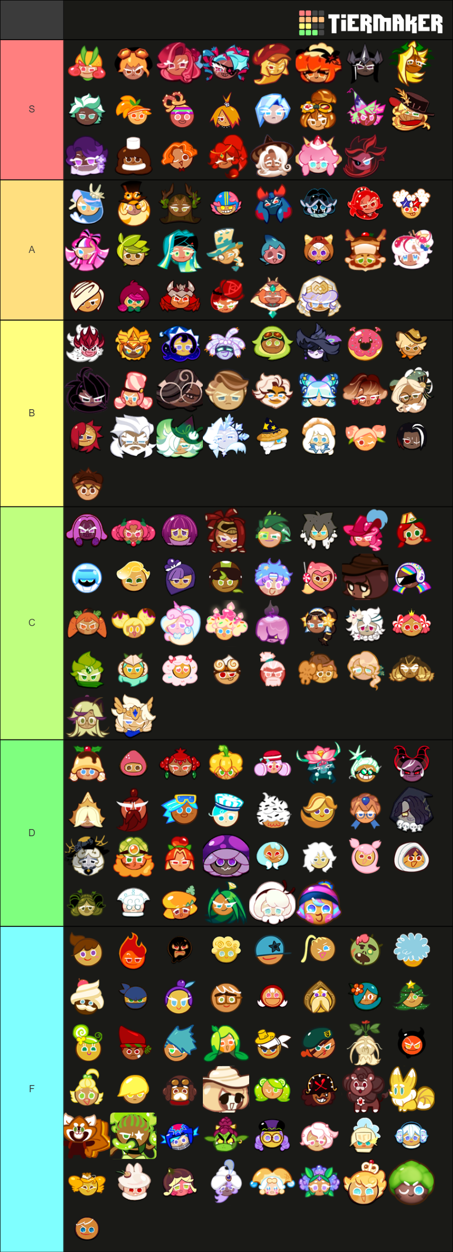 Cookie Run Characters (Jan 27, 2022) Tier List (Community Rankings ...