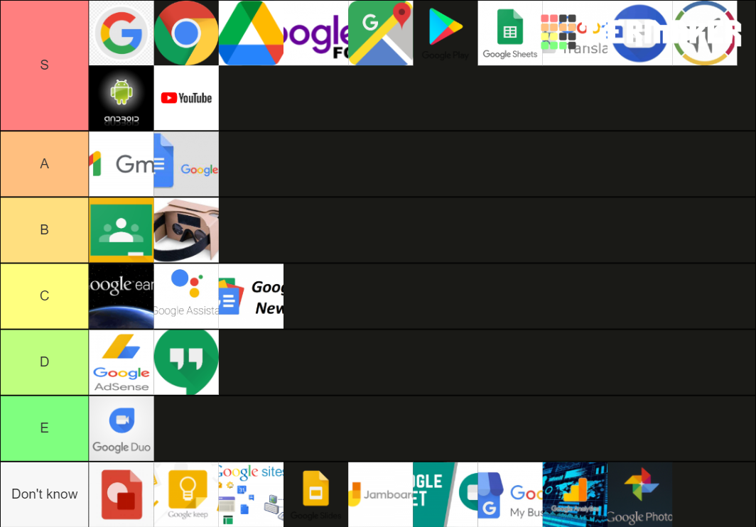 Google products and apps Tier List (Community Rankings) - TierMaker