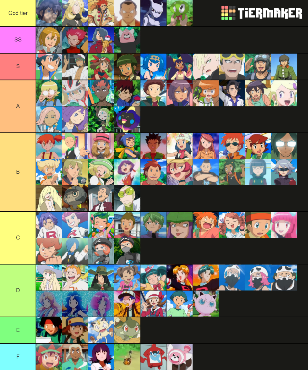 Nearly Every Substantial Pokemon Anime Character Tier List (Community ...