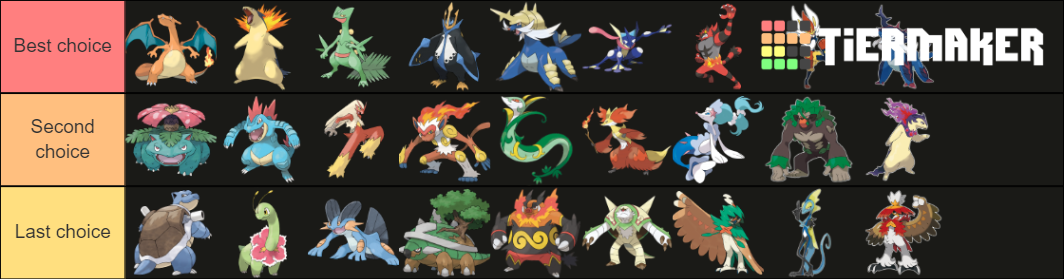 Pokemon Final Starters Evolution And Hisui Mak Tier List Community Rankings Tiermaker 7267