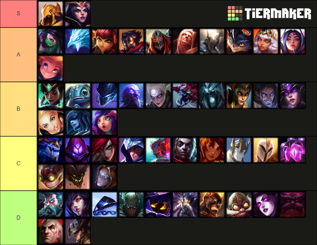 mid lane Tier List (Community Rankings) - TierMaker