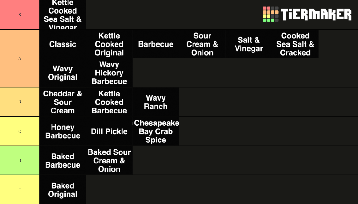 Lays Chip Flavors Tier List Rankings) TierMaker
