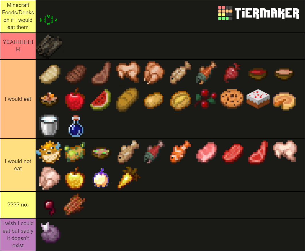 Minecraft Consumables Ranking Tier List Rankings) TierMaker