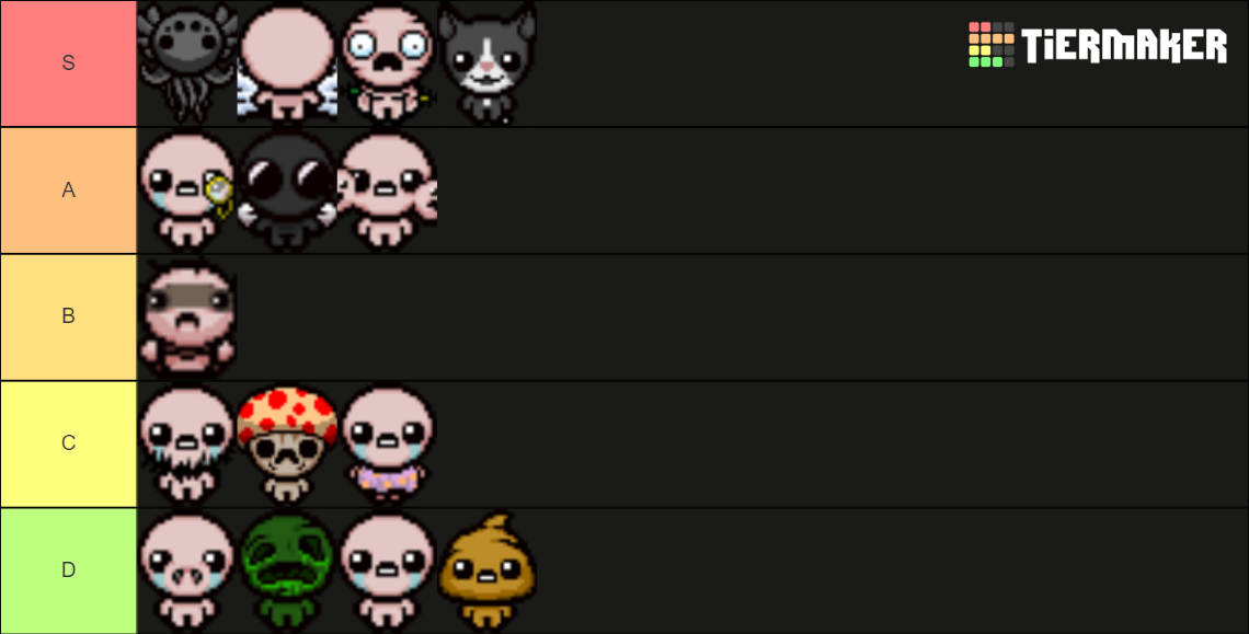 The Binding Of Isaac Rebirth Transformations Tier List Community   The Binding Of Isaacrebirthtransformations 56556 1653254722 