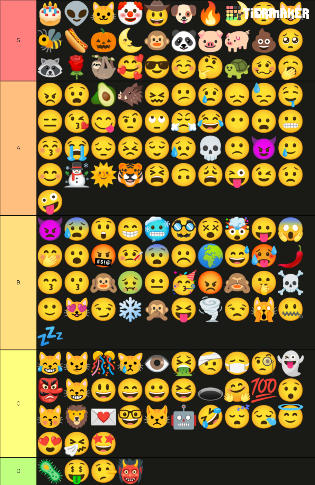 android-emojis-tier-list-community-rankings-tiermaker