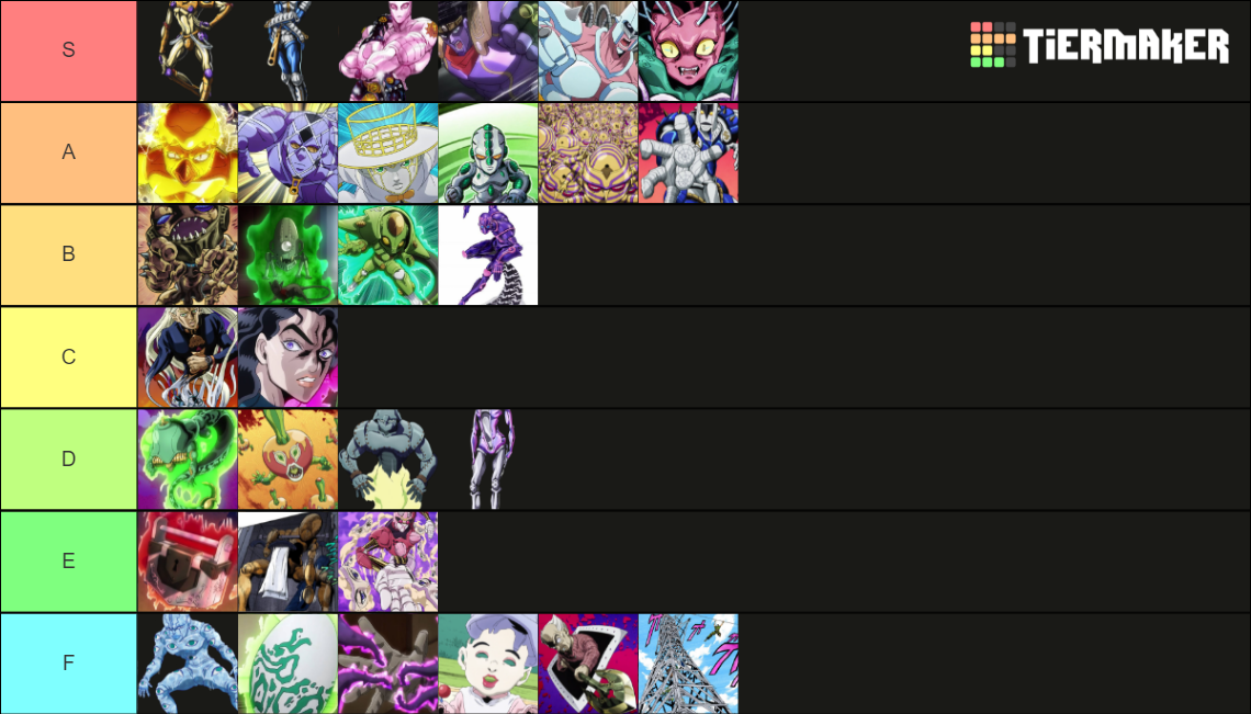 JoJo Bizzare Adventure (Part 4) Best Stands Tier List