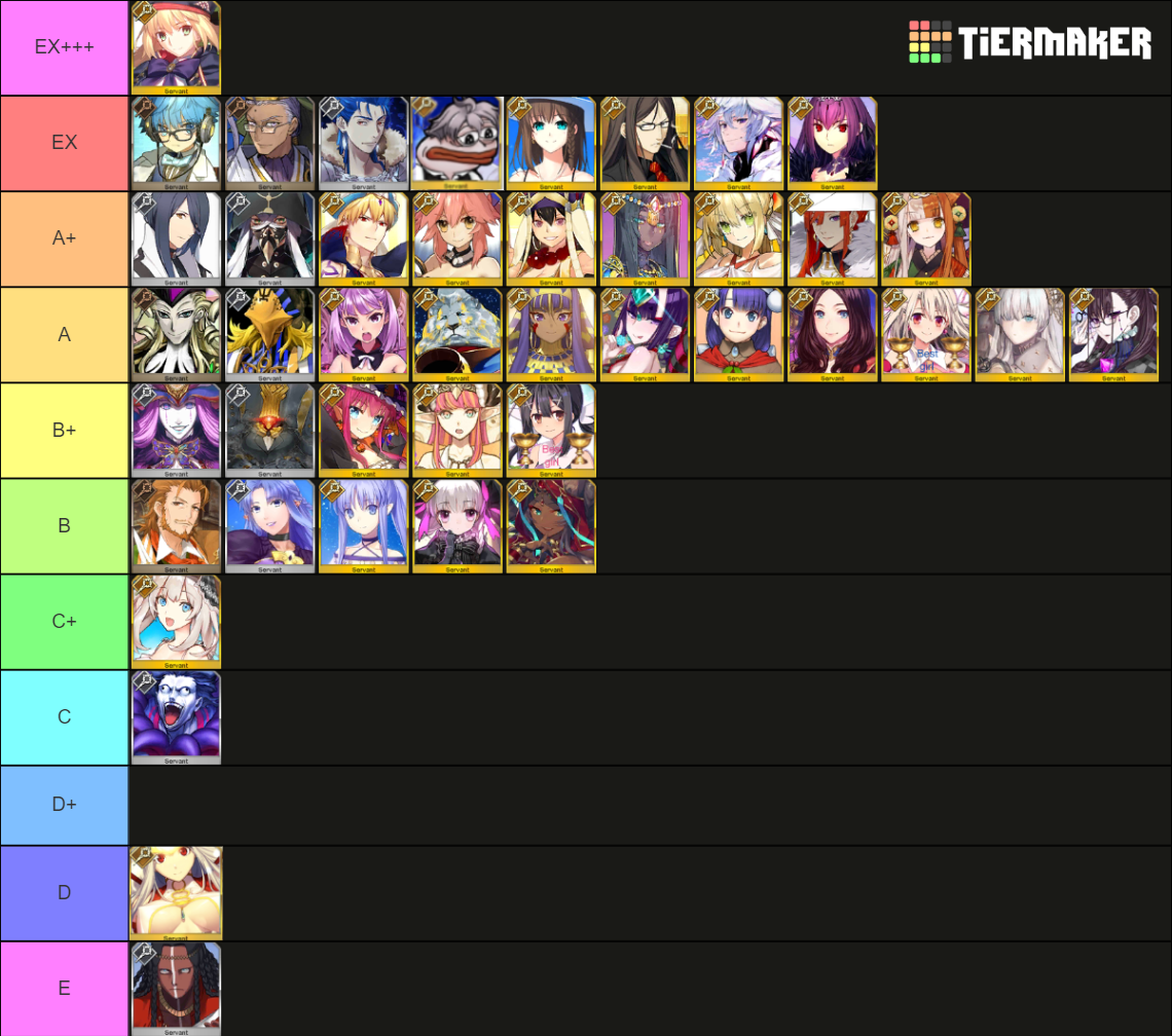 Fate/Grand Order Caster Servants Tier List (Community Rankings) - TierMaker