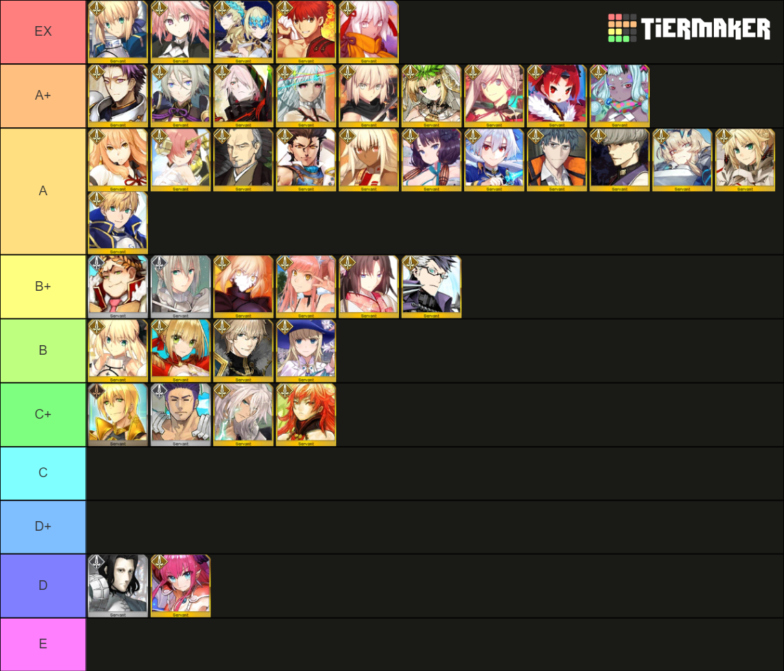 Fate/Grand Order Epic Saber Servants Tier List (Community Rankings ...