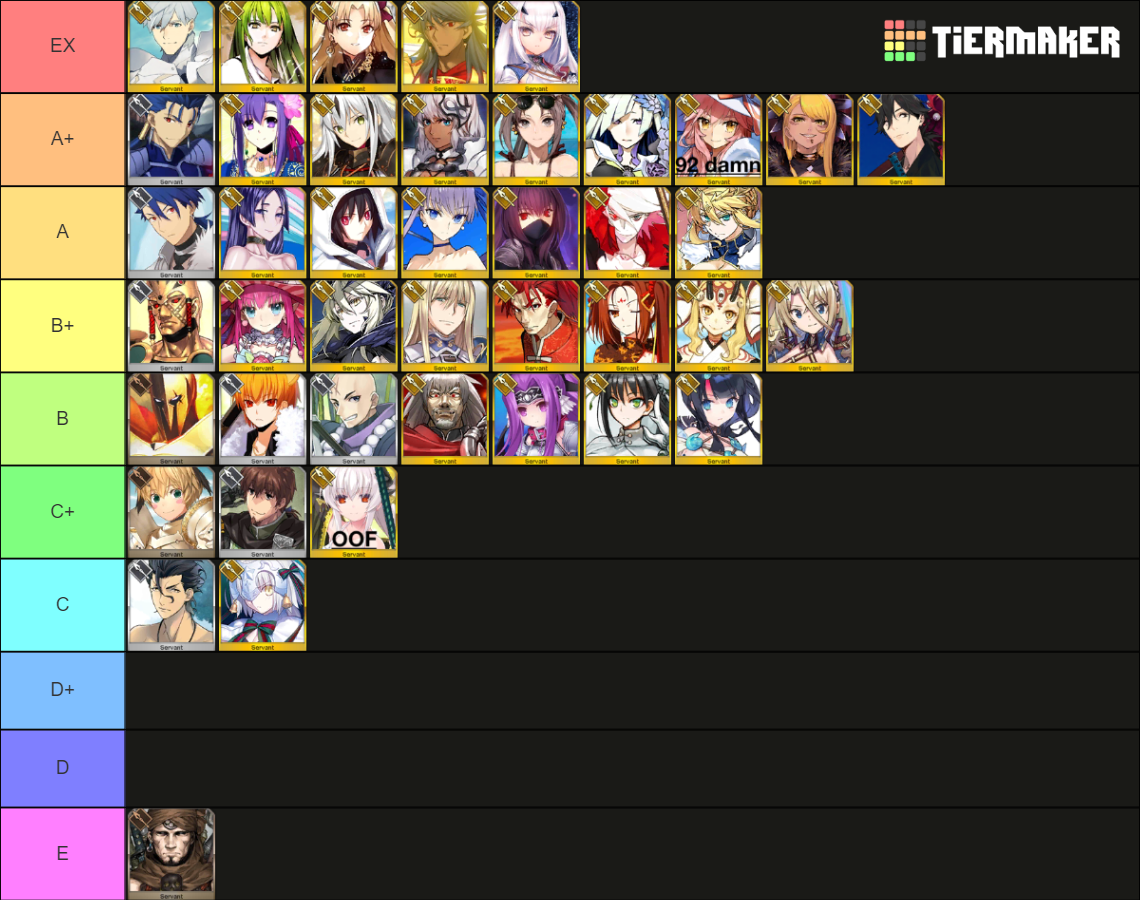 FGO Lancer Maker Tier List (Community Rankings) - TierMaker