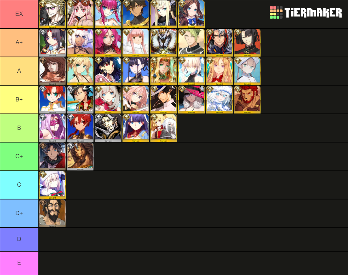 FGO Rider Class 2022 Tier List (Community Rankings) - TierMaker