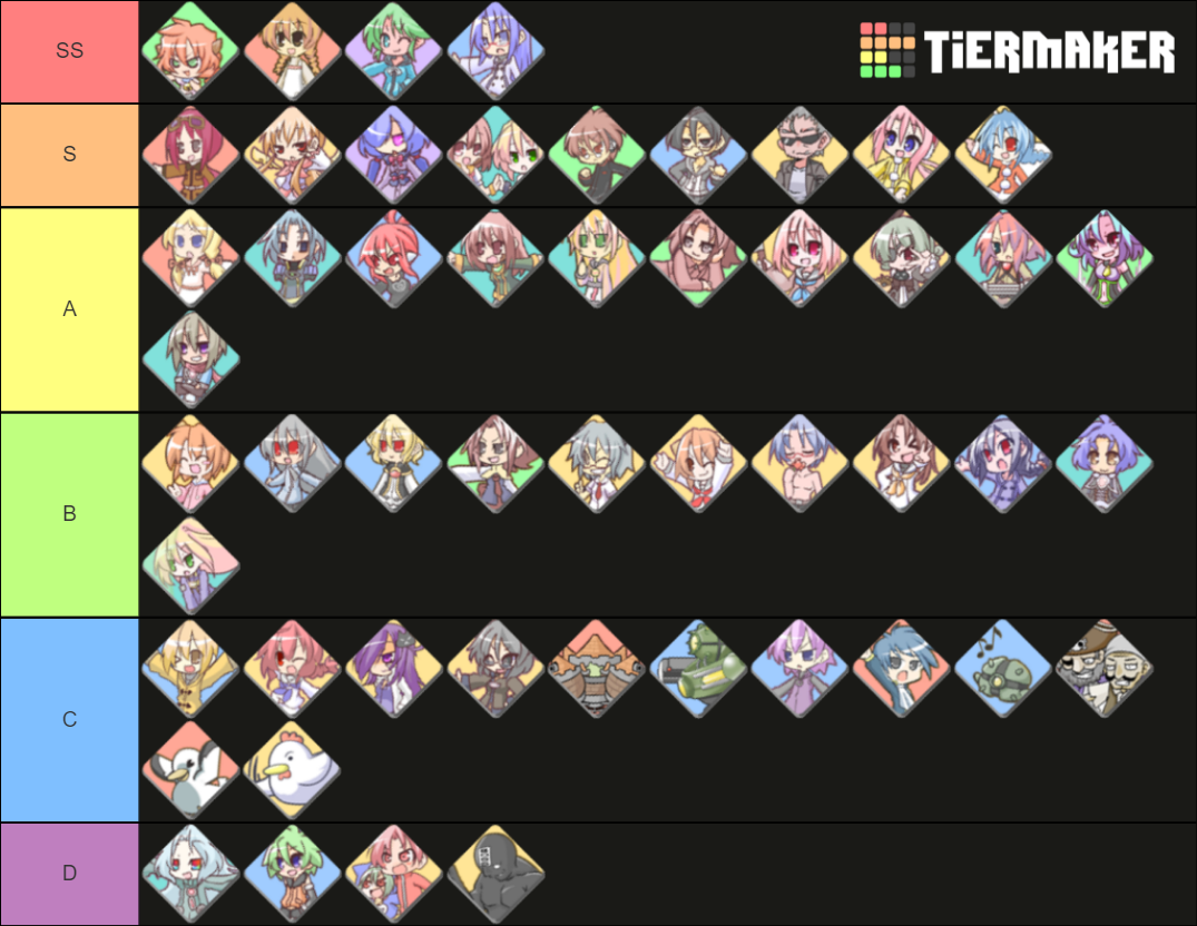 100 Orange Juice Tier List Community Rankings TierMaker 100-orange-juice-tier-list-community-rankings-tiermaker