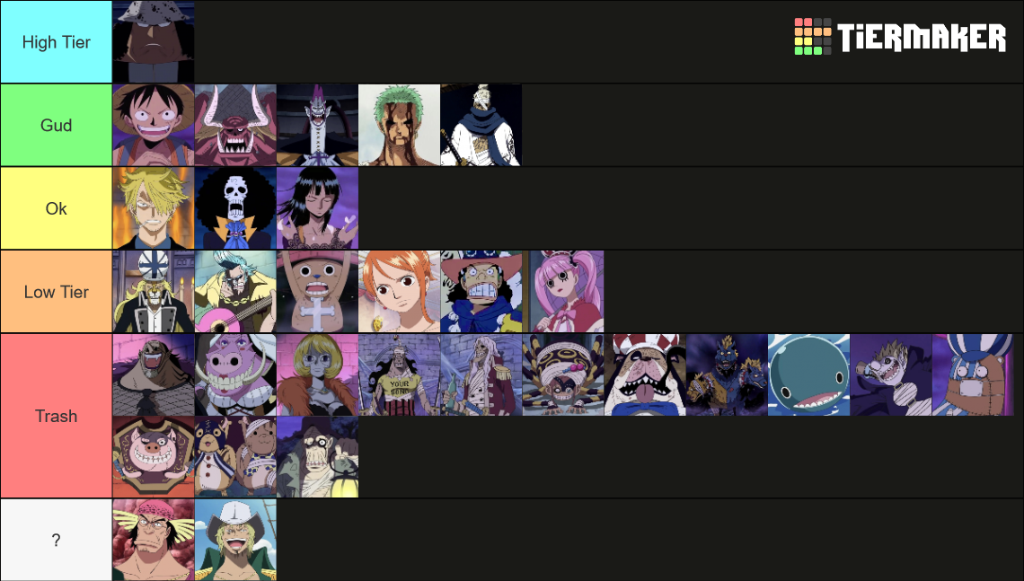 One Piece Character Ranking (Thriller Bark) Tier List