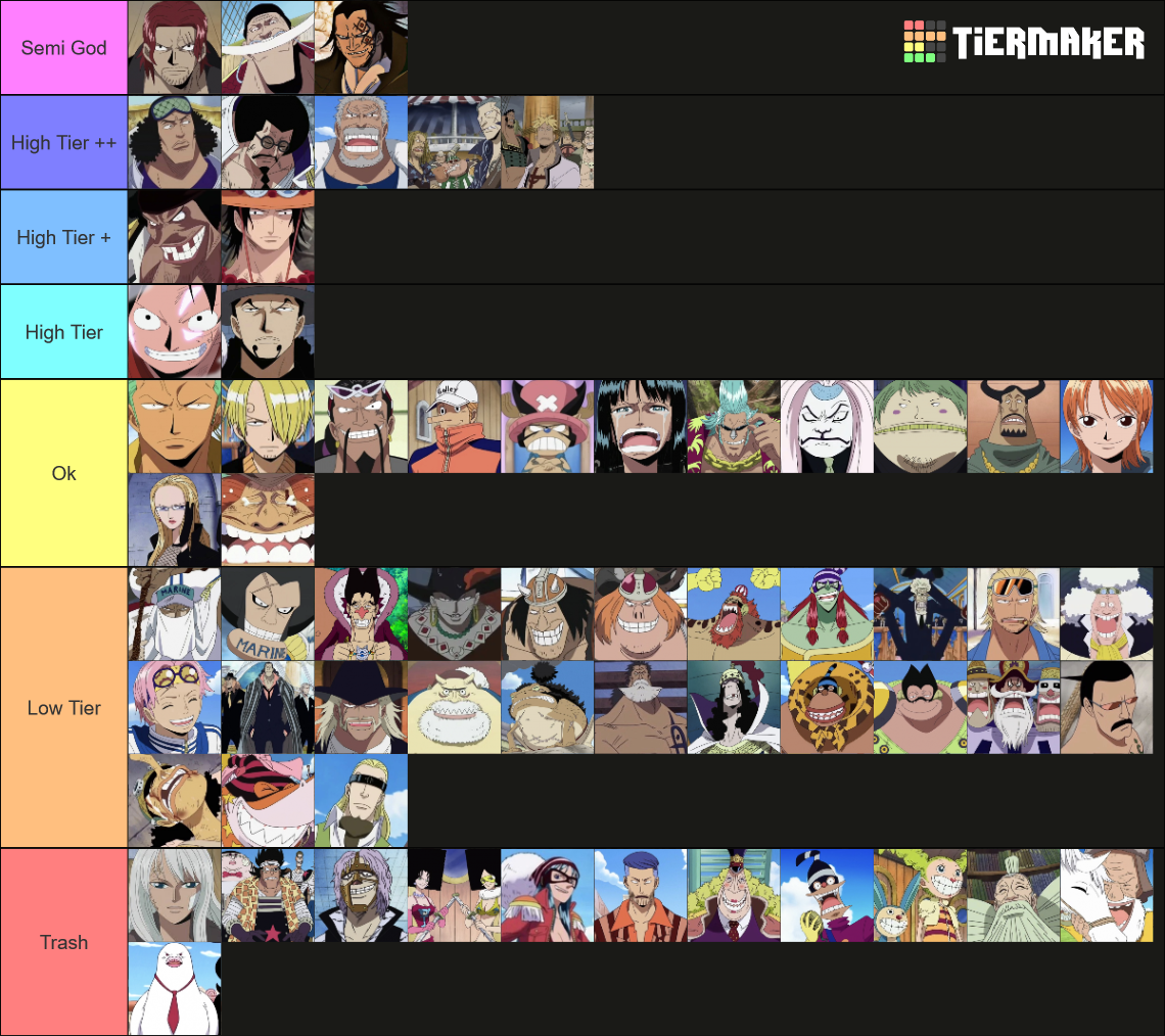 One Piece Character Ranking (Water 7) Tier List Rankings