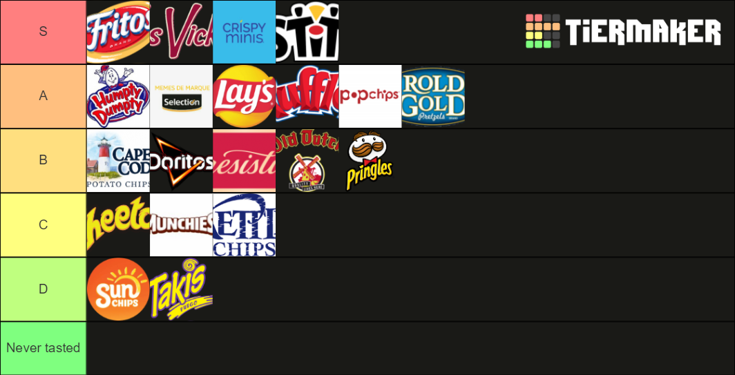 Chips Brands Tier List Rankings) TierMaker