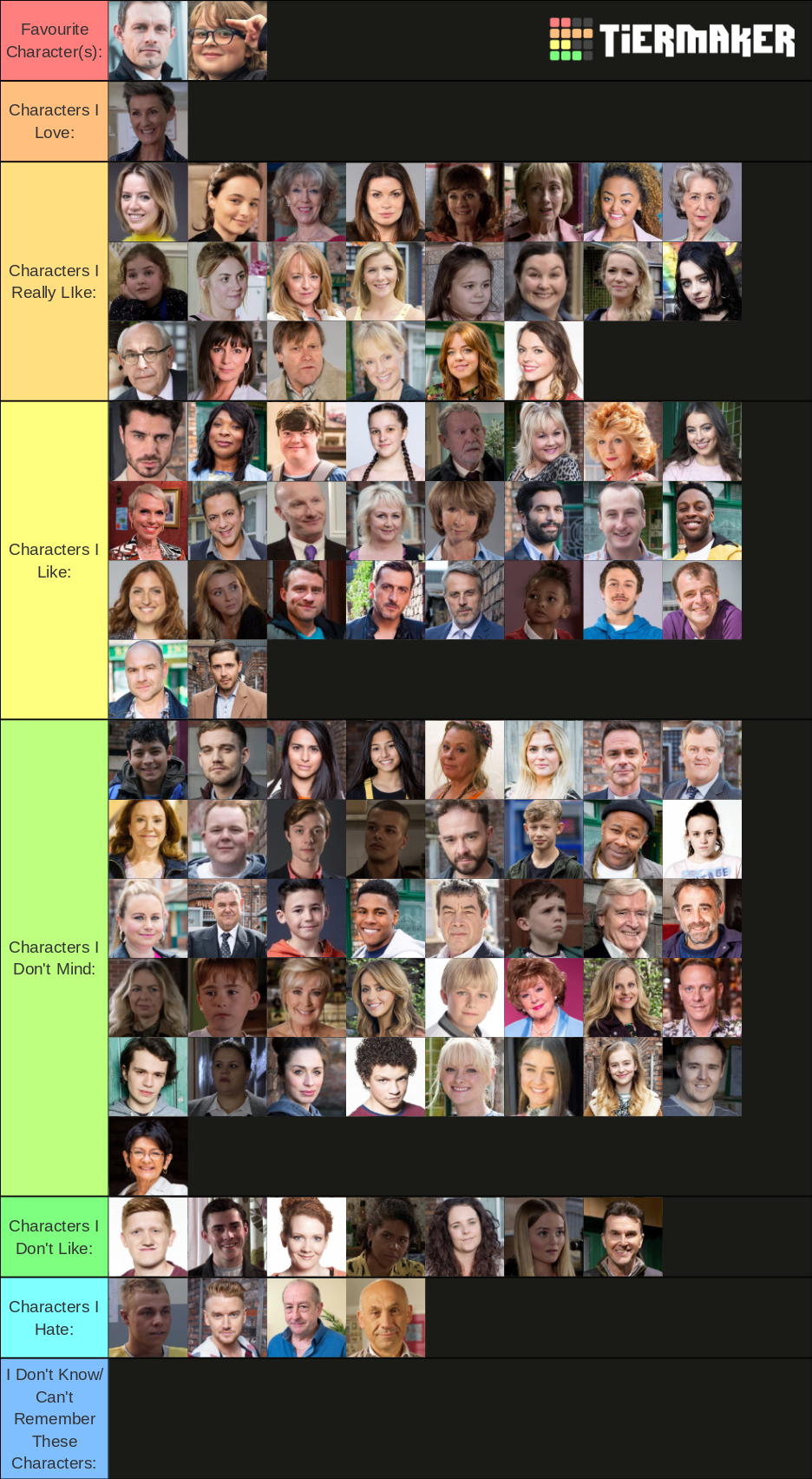 Coronation Street's 2020 Characters Tier List Rankings