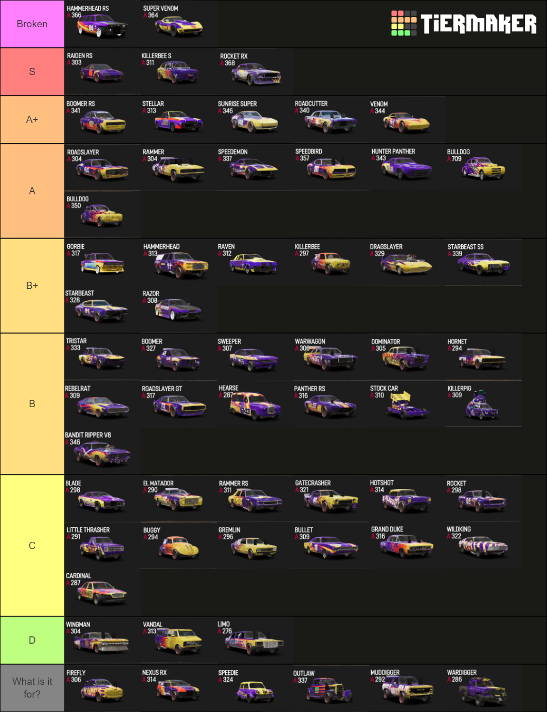 Wreckfest Cars [A Class] Tier List (Community Rankings) - TierMaker