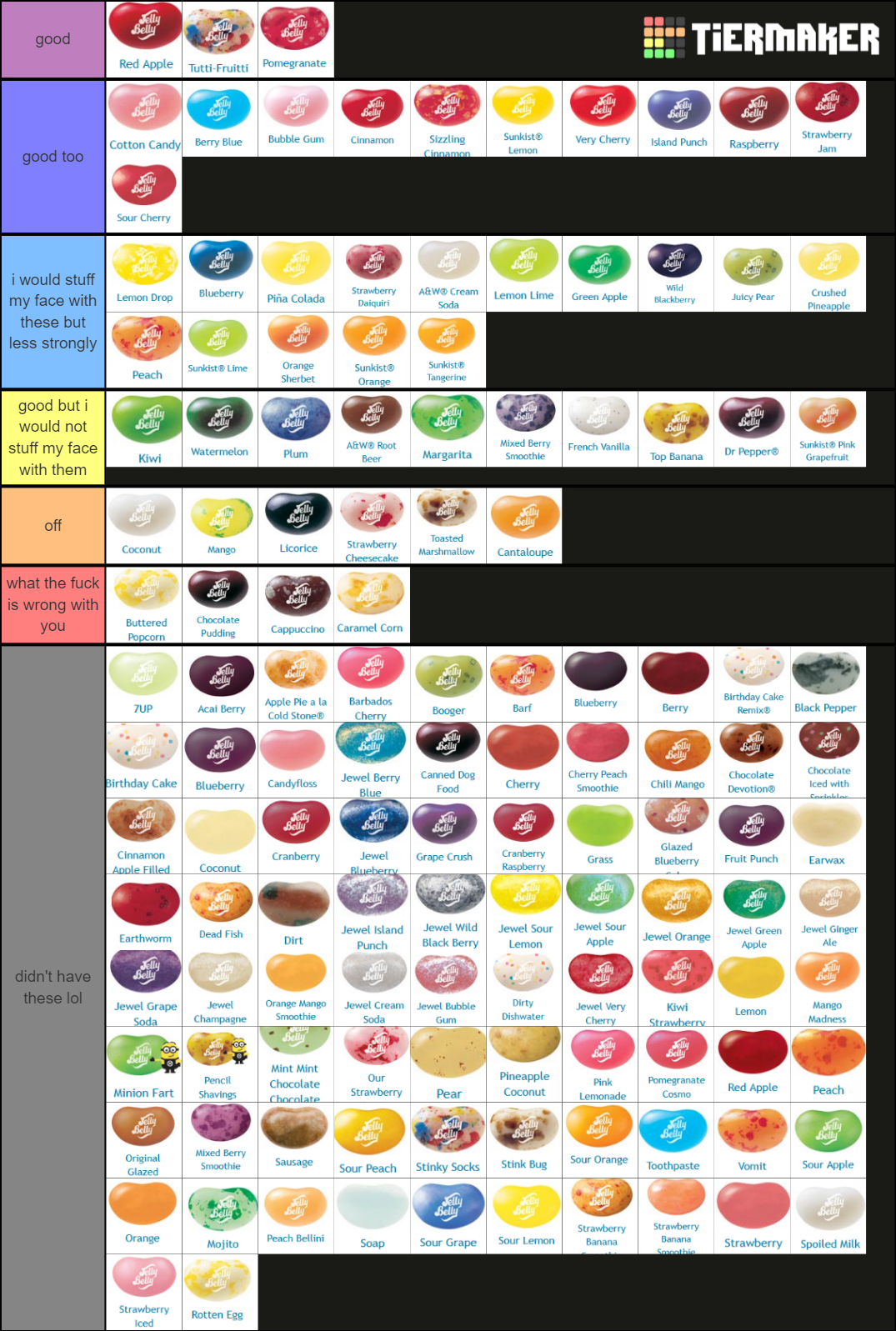 Jelly Belly Flavors Tier List Rankings) TierMaker