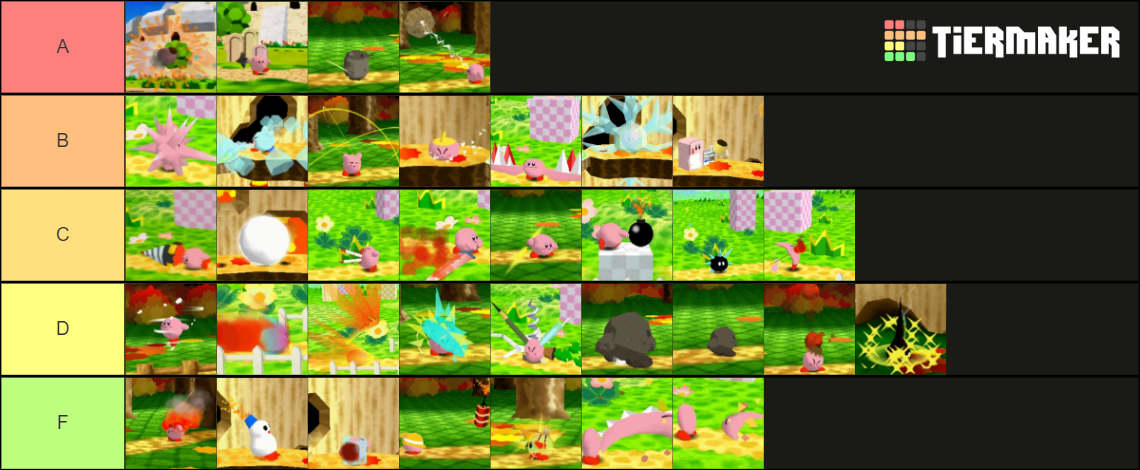 Kirby 64 Copy Abilities with Images Tier List (Community Rankings ...